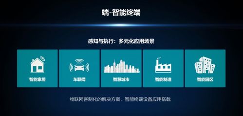 云啟萬物，智連未來 乙辰科技發(fā)布All-in-One物聯(lián)網(wǎng)解決方案