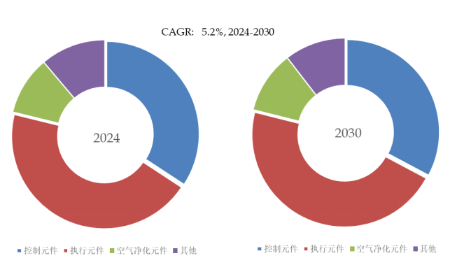 2025年全球氣動元件市場專業調查研究報告 趨勢、機遇與挑戰