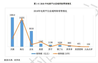 全國農村電商發展新格局 天貓淘寶控價優勢顯著，市場調研揭示75%份額背后的機遇與挑戰
